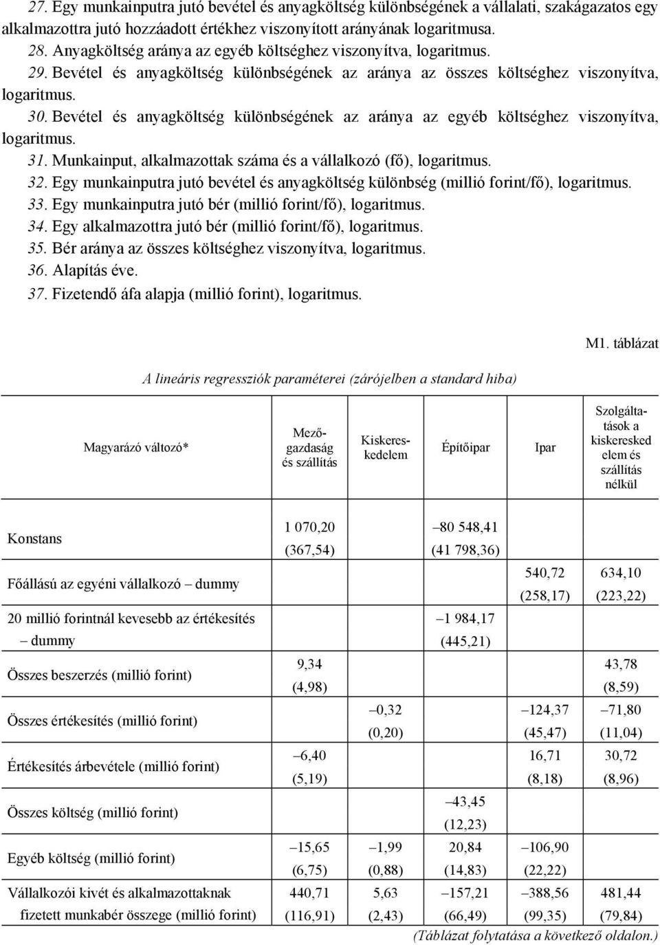 Munkainput, alkalmazottak száma és a vállalkozó (fő), 32. anyagköltség különbség (millió forint/fő), 33. Egy munkainputra jutó bér (millió forint/fő), 34.