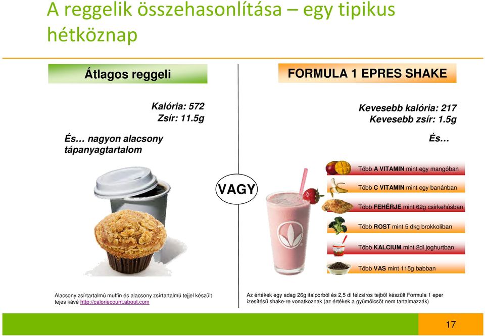 5g És Több A VITAMIN mint egy mangóban VAGY Több C VITAMIN mint egy banánban Több FEHÉRJE mint 62g csirkehúsban Több ROST mint 5 dkg brokkoliban Több KALCIUM mint