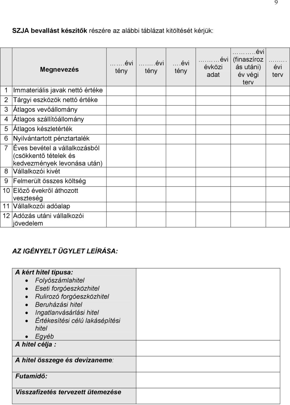 .. évi terv 2 Tárgyi eszközök nettó értéke 3 Átlagos vevıállomány 4 Átlagos szállítóállomány 5 Átlagos készletérték 6 Nyilvántartott pénztartalék 7 Éves bevétel a vállalkozásból (csökkentı tételek és