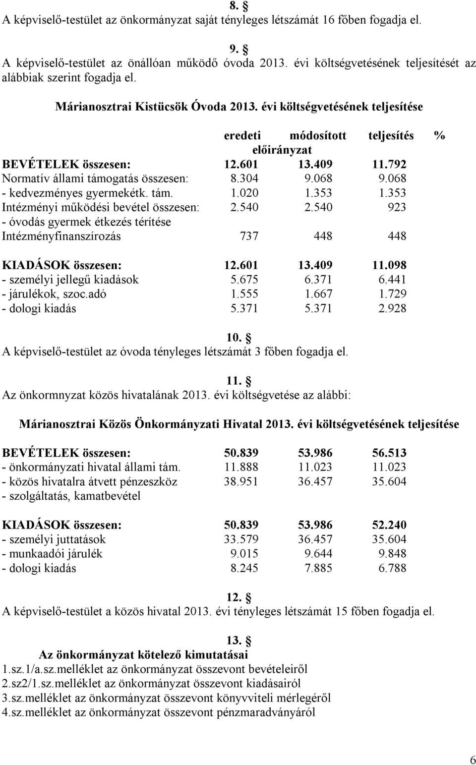 409 11.792 Normatív állami támogatás összesen: 8.304 9.068 9.068 - kedvezményes gyermekétk. tám. 1.020 1.353 1.353 Intézményi működési bevétel összesen: 2.540 2.