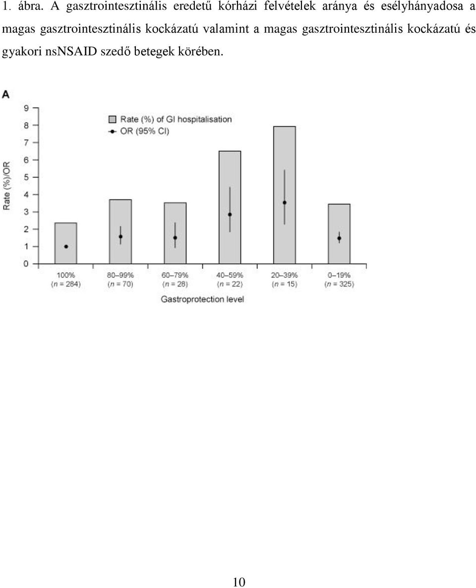 aránya és esélyhányadosa a magas gasztrointesztinális