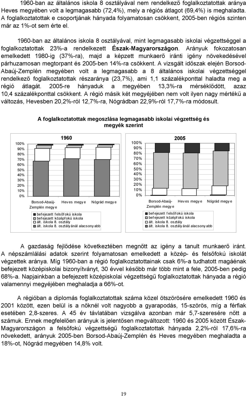 1960-ban az általános iskola 8 osztályával, mint legmagasabb iskolai végzettséggel a foglalkoztatottak 23%-a rendelkezett Észak-Magyarországon.