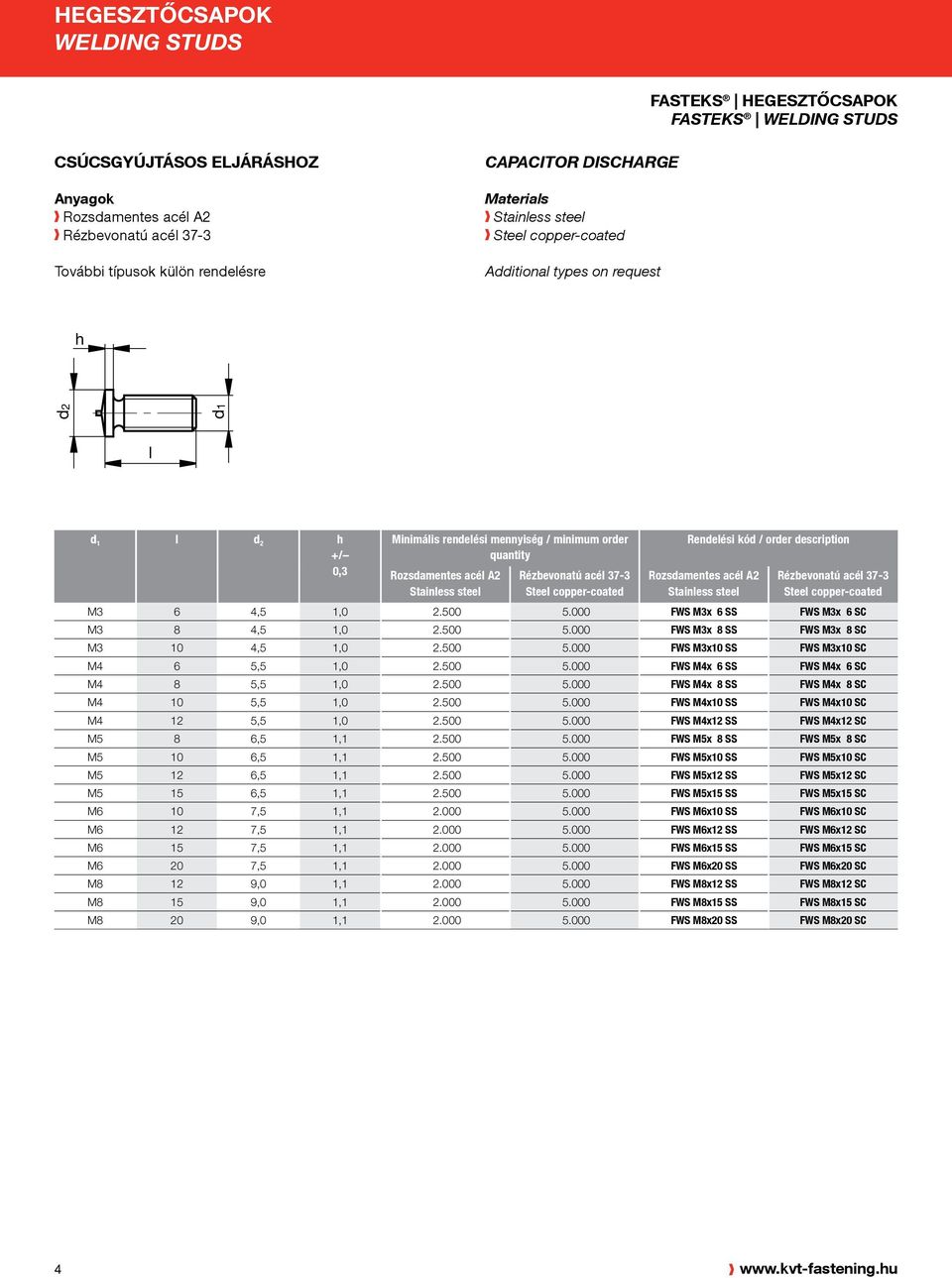 500 5.000 FWS M4x 8 SS FWS M4x 8 SC M4 10 5,5 1,0 2.500 5.000 FWS M4x10 SS FWS M4x10 SC M4 12 5,5 1,0 2.500 5.000 FWS M4x12 SS FWS M4x12 SC M5 8 6,5 1,1 2.500 5.000 FWS M5x 8 SS FWS M5x 8 SC M5 10 6,5 1,1 2.