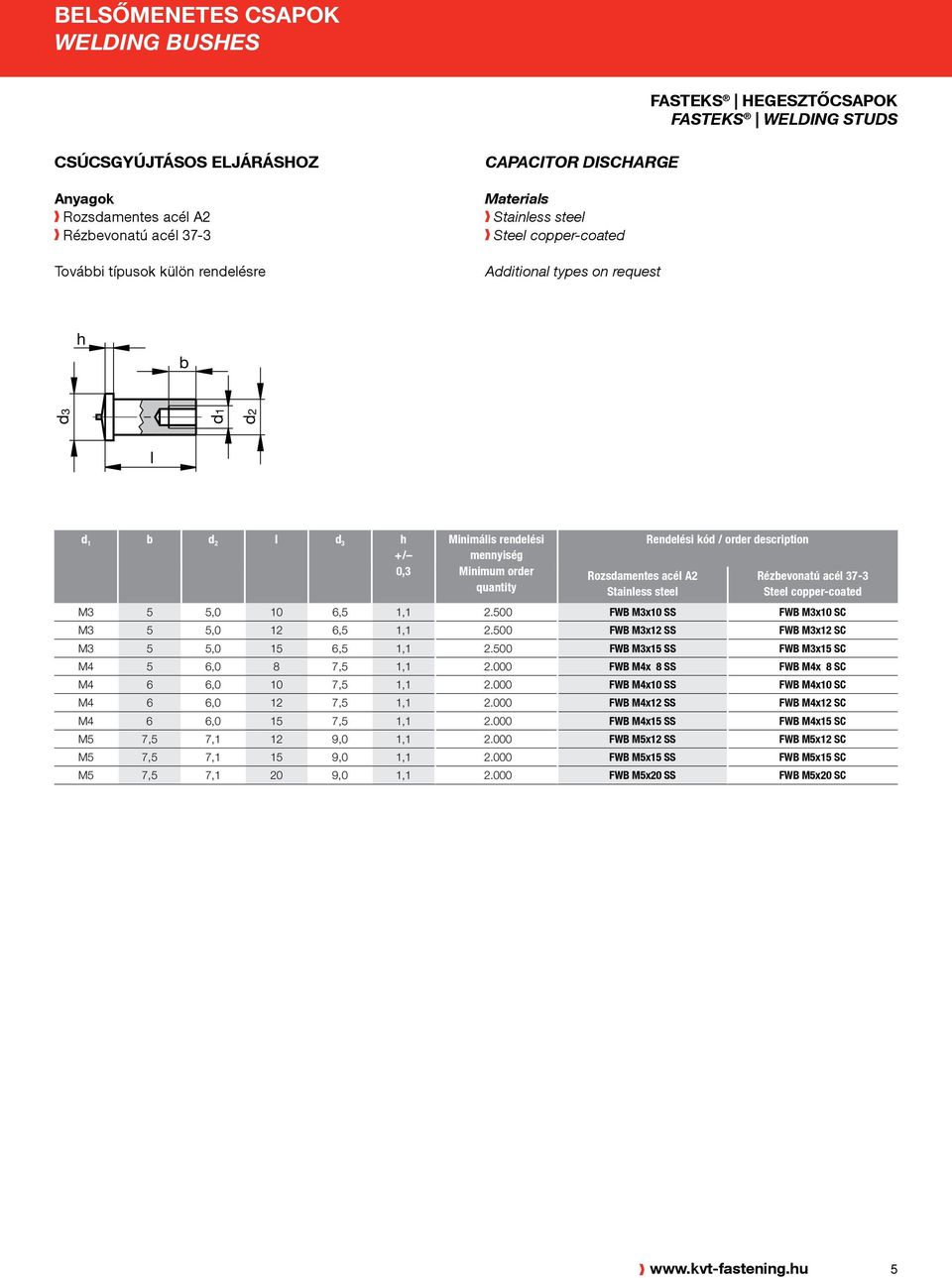 500 FWB M3x15 SS FWB M3x15 SC M4 5 6,0 8 7,5 1,1 2.000 FWB M4x 8 SS FWB M4x 8 SC M4 6 6,0 10 7,5 1,1 2.000 FWB M4x10 SS FWB M4x10 SC M4 6 6,0 12 7,5 1,1 2.