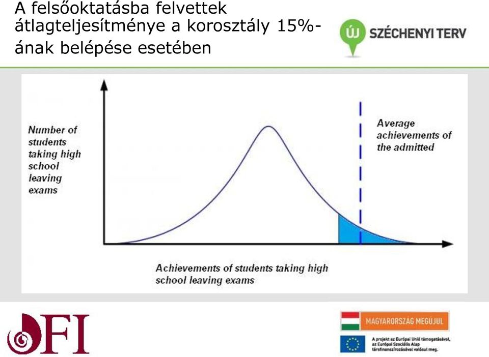 átlagteljesítménye a