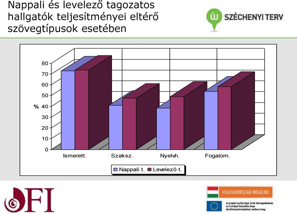 esetében 80 70 60 50 % 40 30 20 10 0