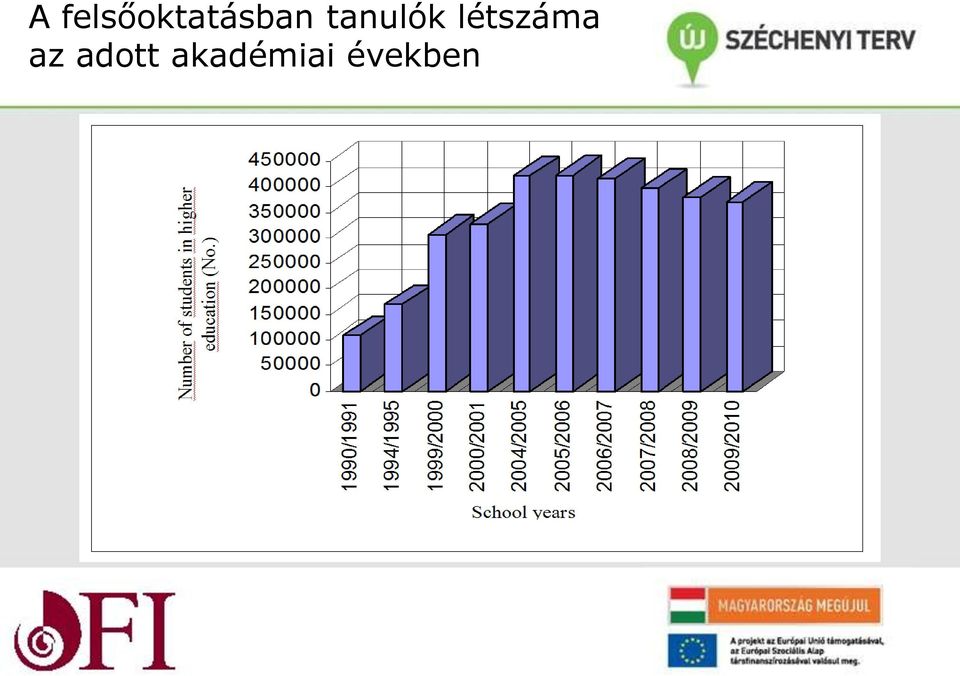 tanulók