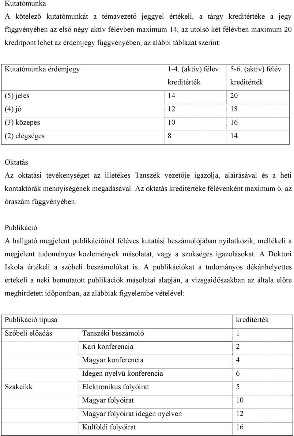 (aktív) félév kreditérték (5) jeles 14 20 (4) jó 12 18 (3) közepes 10 16 (2) elégséges 8 14 Oktatás Az oktatási tevékenységet az illetékes Tanszék vezetője igazolja, aláírásával és a heti kontaktórák