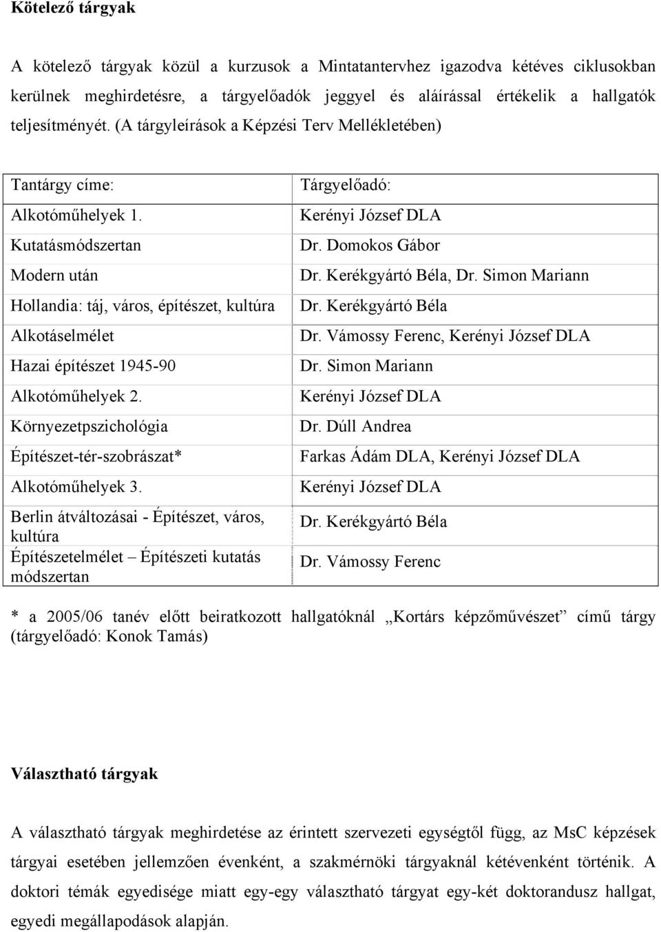 Kutatásmódszertan Modern után Hollandia: táj, város, építészet, kultúra Alkotáselmélet Hazai építészet 1945-90 Alkotóműhelyek 2. Környezetpszichológia Építészet-tér-szobrászat* Alkotóműhelyek 3.