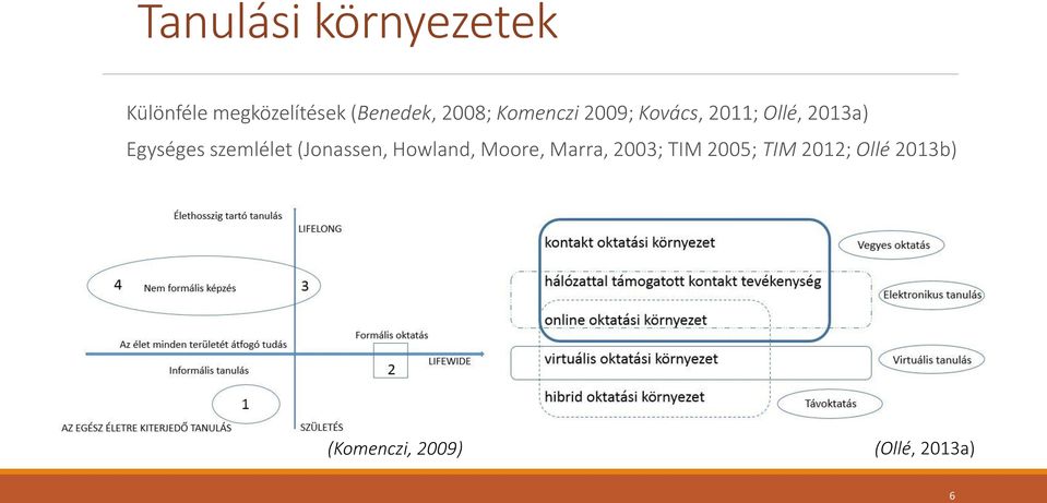 szemlélet (Jonassen, Howland, Moore, Marra, 2003; TIM