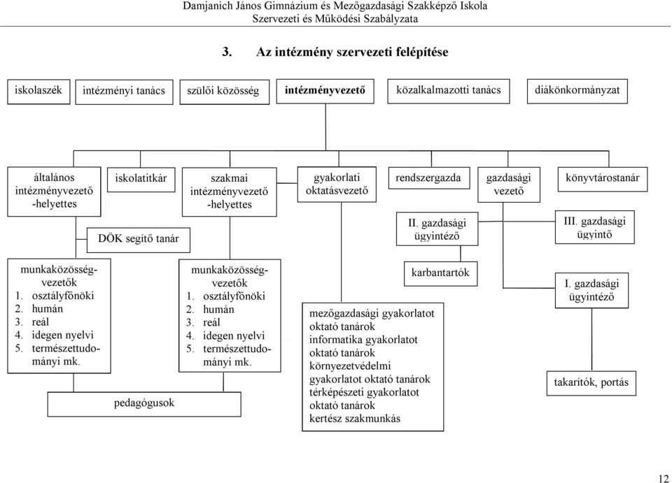 humán 3. reál 4. idegen nyelvi 5. természettudományi mk.