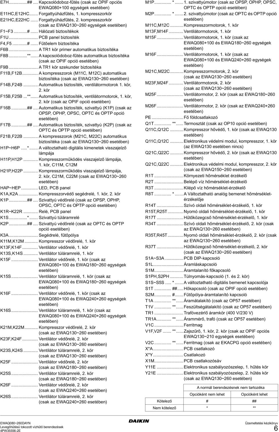 .. A kapcsolódoboz-fűtés automatikus biztosítéka (csak az OPIF opció F9B... A TR1 kör szekunder biztosítéka F11B,F12B.