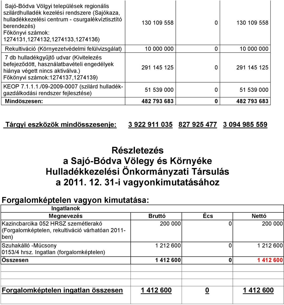 aktiválva.) Főkönyvi számok:12