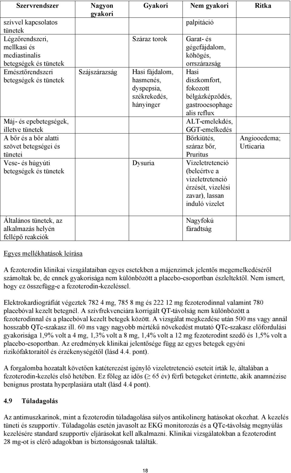 Hasi fájdalom, hasmenés, dyspepsia, székrekedés, hányinger Dysuria palpitáció Garat- és gégefájdalom, köhögés, orrszárazság Hasi diszkomfort, fokozott bélgázképződés, gastrooesophage alis reflux