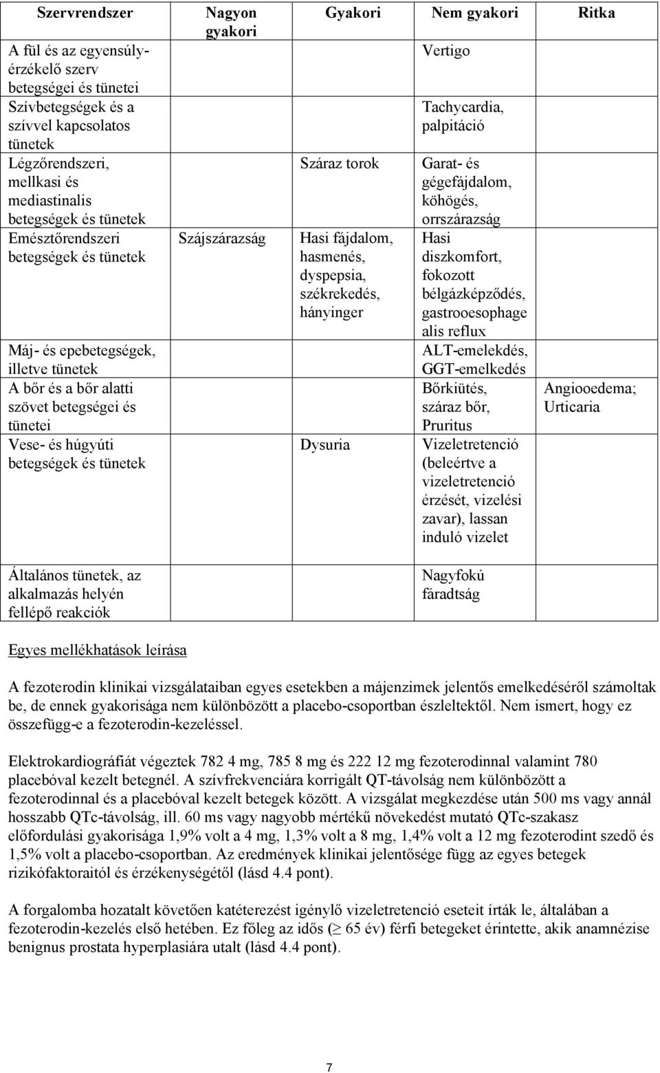 alkalmazás helyén fellépő reakciók Nagyon gyakori Szájszárazság Gyakori Nem gyakori Ritka Száraz torok Hasi fájdalom, hasmenés, dyspepsia, székrekedés, hányinger Dysuria Vertigo Tachycardia,