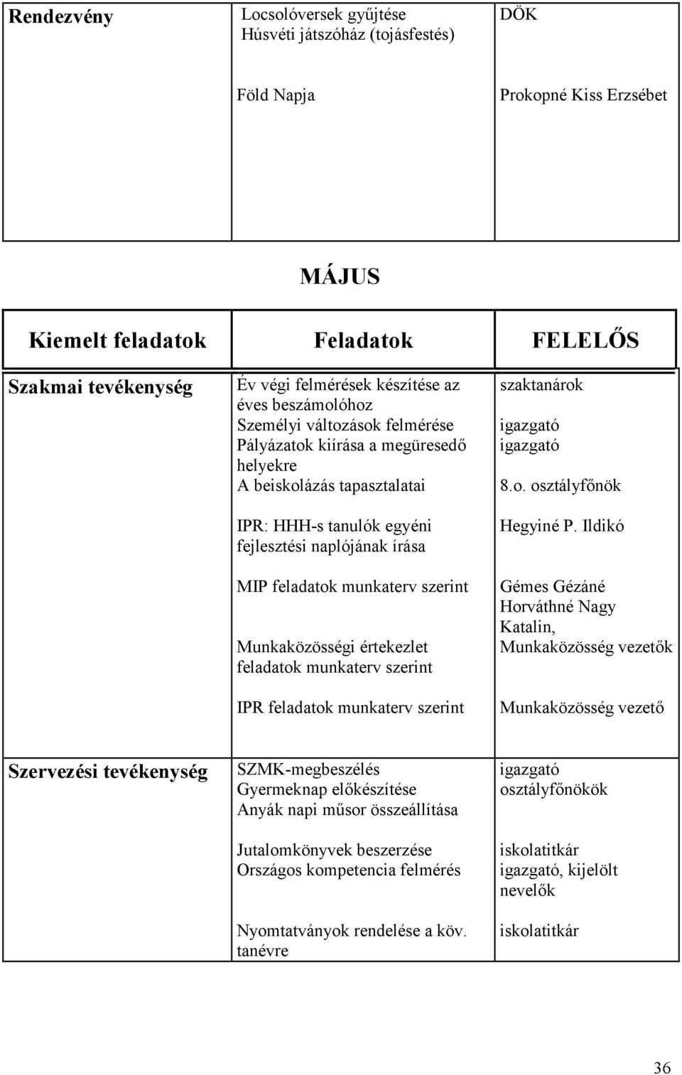 munkaterv szerint IPR feladatok munkaterv szerint szaktanárok 8.o. osztályfőnök Hegyiné P.