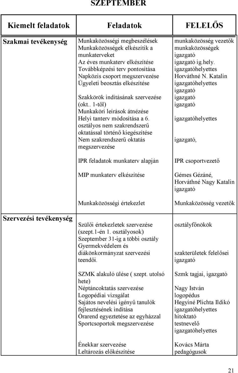 osztályos nem szakrendszerű oktatással történő kiegészítése Nem szakrendszerű oktatás megszervezése IPR feladatok munkaterv alapján MIP munkaterv elkészítése Munkaközösségi értekezlet Szülői