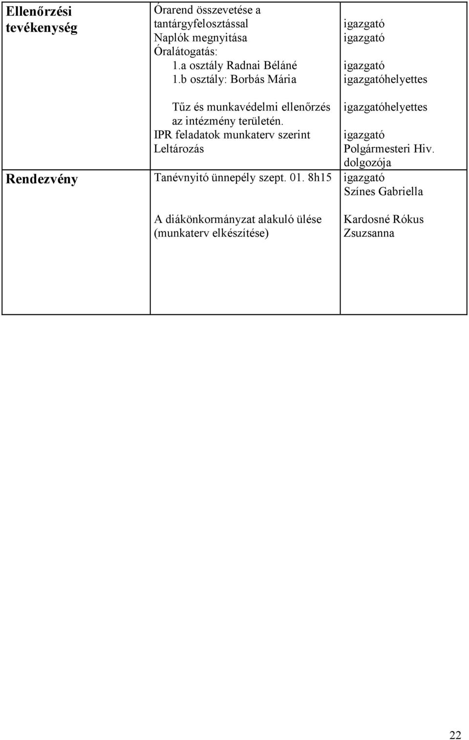 IPR feladatok munkaterv szerint Leltározás Tanévnyitó ünnepély szept. 01.