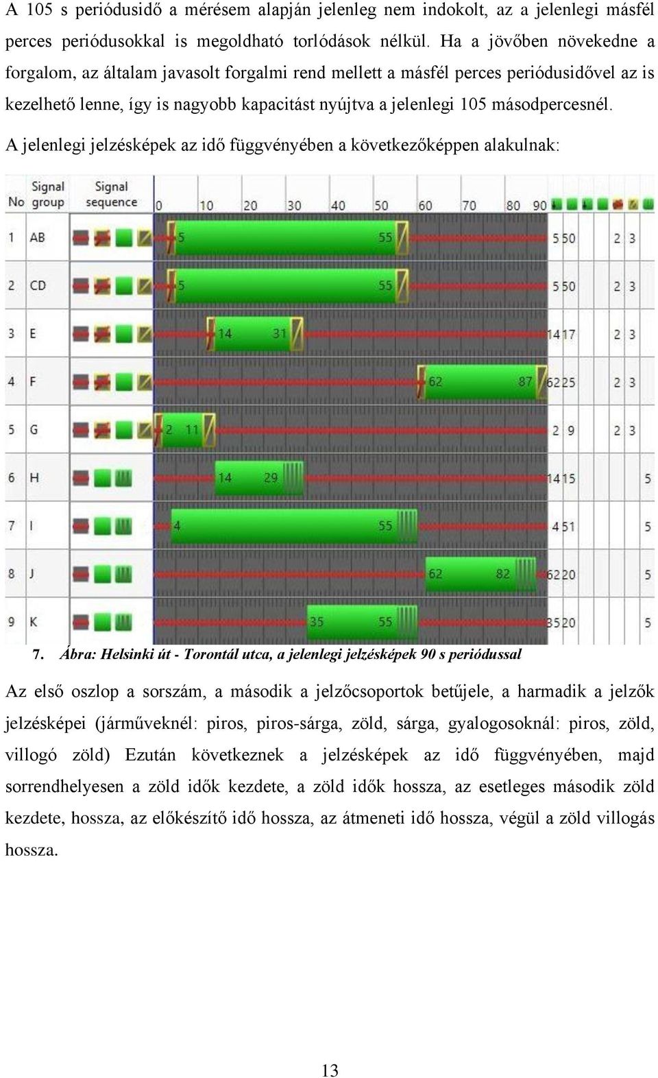 A jelenlegi jelzésképek az idő függvényében a következőképpen alakulnak: 7.