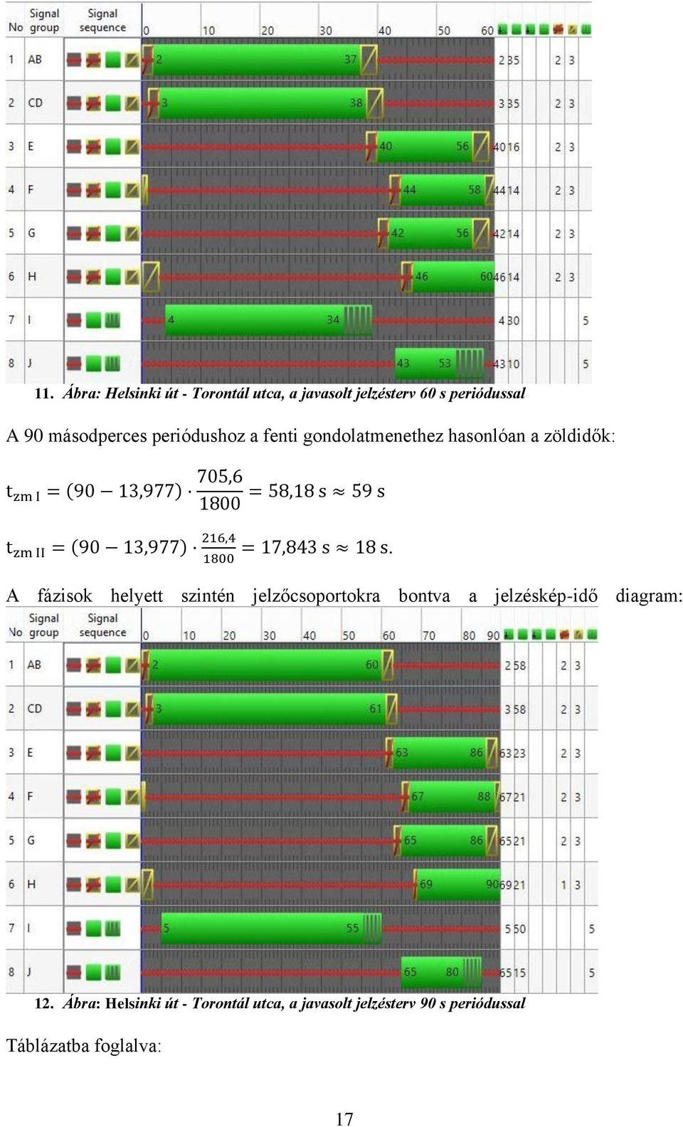 helyett szintén jelzőcsoportokra bontva a jelzéskép-idő diagram:. 12.