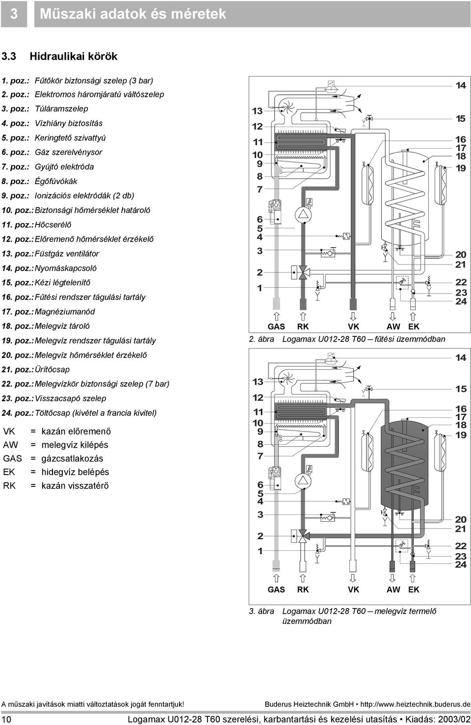 poz.:füstgáz ventilátor 14. poz.:nyomáskapcsoló 15. poz.:kézi légtelenítő 16. poz.:fűtési rendszer tágulási tartály 17. poz.:magnéziumanód 18. poz.:melegvíz tároló 19. poz.:melegvíz rendszer tágulási tartály 20.