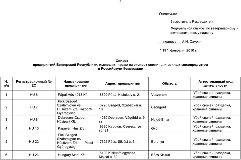 6 Pápai Hús 1913 Kft. 8500 Pápa, Kisfaludy u. 2. Veszprém 2 HU 7 3 HU 8 Pick Szeged Szalámigyár és Húsüzem Zrt. Központi Gyáregység Debreceni Csoport Húsipari Kft. 4 HU 10 Kapuvári Hús Zrt.