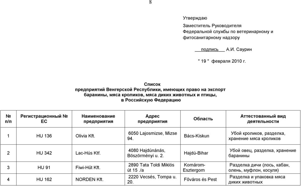 Наименование Адрес Аттестованный вид деятельности 1 HU 136 Olivia Kft. 6050 Lajosmizse, Mizse 94.