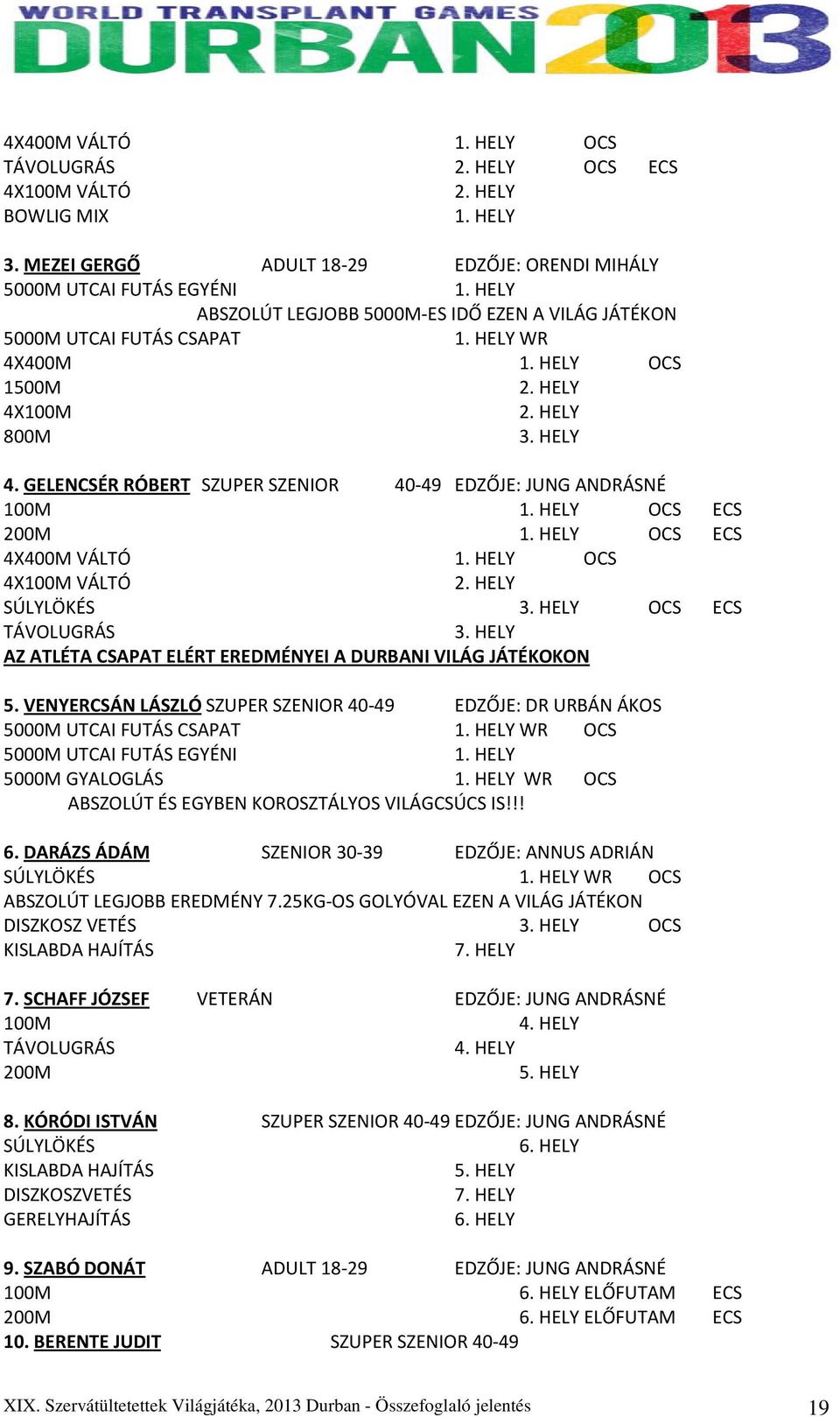 HELY OCS ECS 200M 1. HELY OCS ECS 4X400M VÁLTÓ 1. HELY OCS 4X100M VÁLTÓ 2. HELY SÚLYLÖKÉS 3. HELY OCS ECS TÁVOLUGRÁS 3. HELY AZ ATLÉTA CSAPAT ELÉRT EREDMÉNYEI A DURBANI VILÁG JÁTÉKOKON 5.