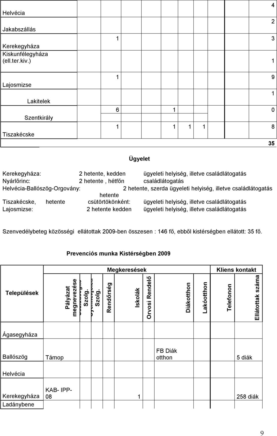 családlátogatás Helvécia-Ballószög-Orgovány: 2 hetente, szerda ügyeleti helyiség, illetve családlátogatás Tiszakécske, hetente hetente csütörtökönként: ügyeleti helyiség, illetve családlátogatás