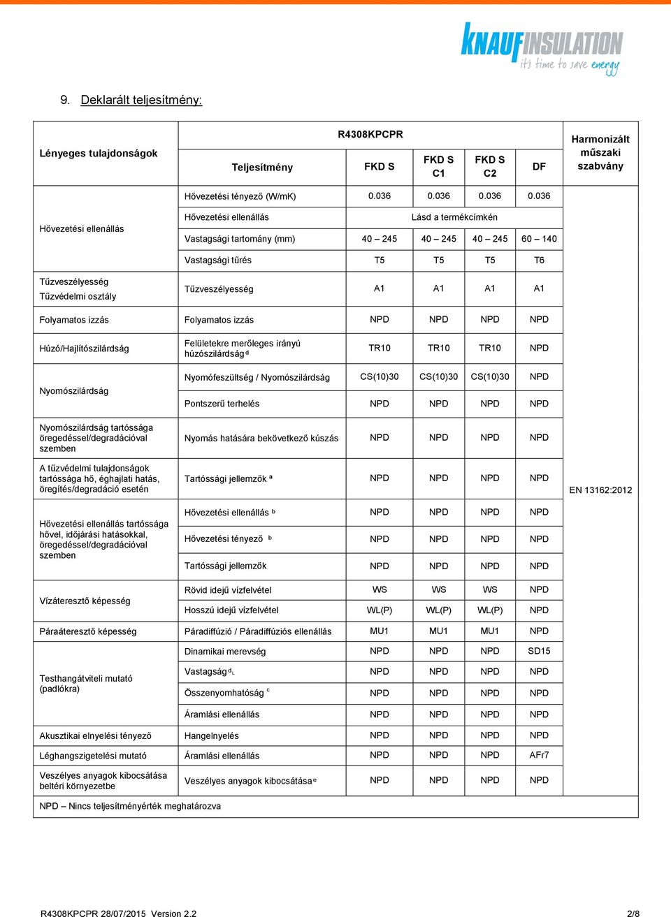 036 Vastagsági tartomány (mm) 40 245 40 245 40 245 60 140 Vastagsági tűrés T5 T5 T5 T6 A1 A1 A1 A1 TR10 TR10 TR10 NPD tartóssága Nyomófeszültség / CS(10)30 CS(10)30 CS(10)30 NPD Pontszerű