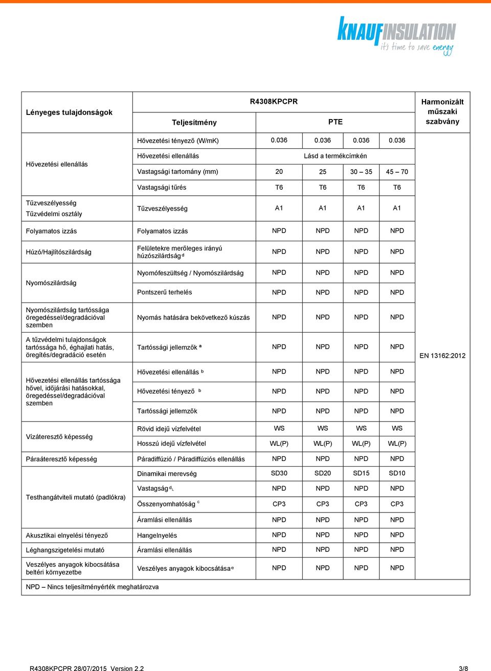 036 Vastagsági tartomány (mm) 20 25 30 35 45 70 Vastagsági tűrés T6 T6 T6 T6 A1 A1 A1 A1 tartóssága Nyomófeszültség / Pontszerű terhelés Nyomás hatására