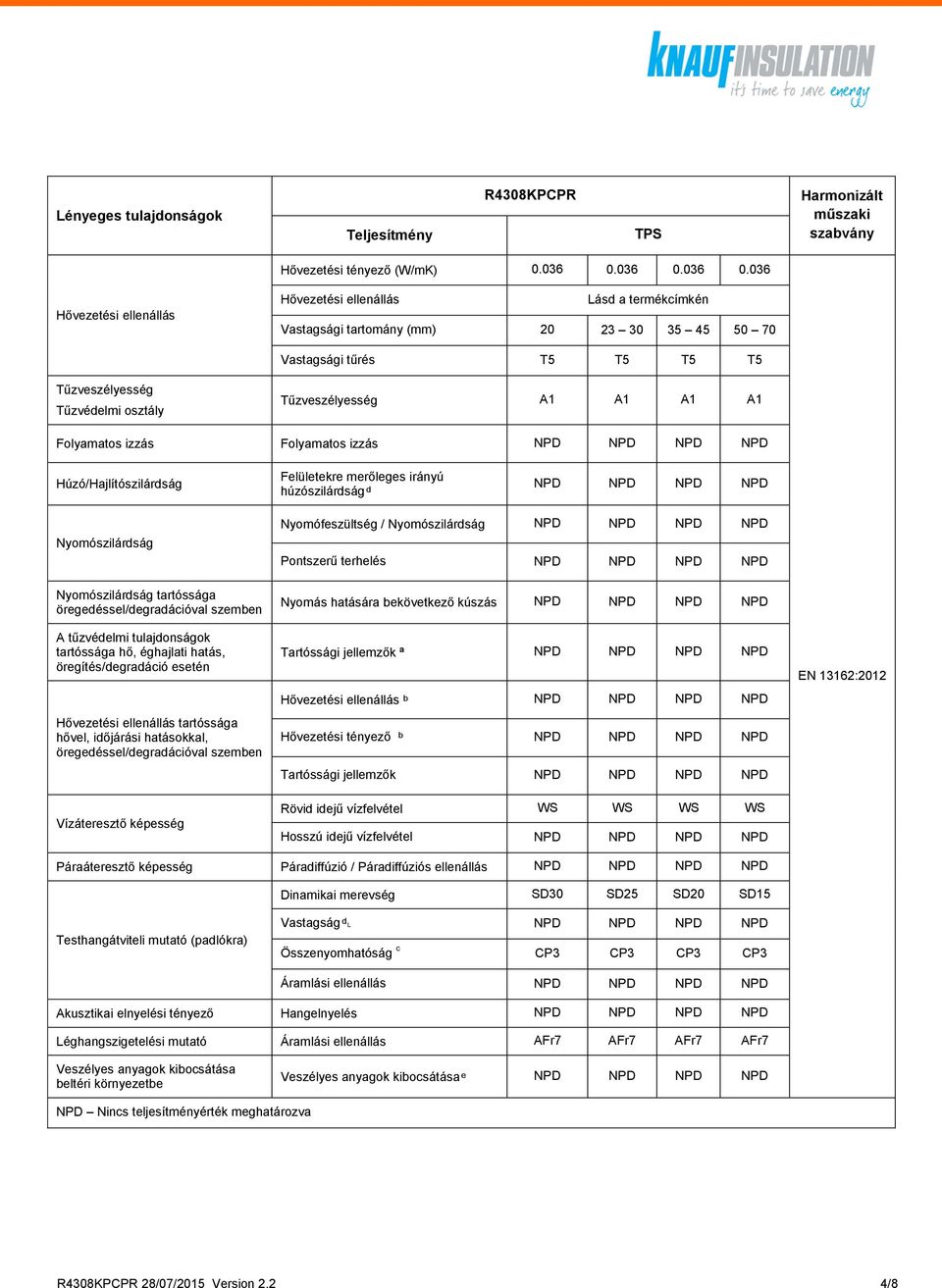 036 Vastagsági tartomány (mm) 20 23 30 35 45 50 70 Vastagsági tűrés T5 T5 T5 T5 A1 A1 A1 A1 tartóssága Nyomófeszültség / Pontszerű terhelés Nyomás