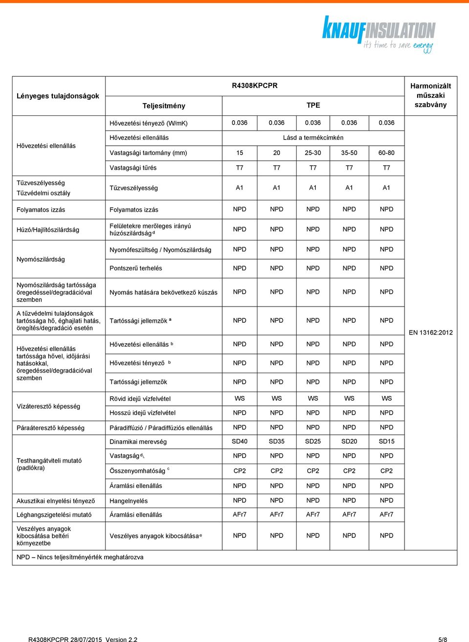 036 Vastagsági tartomány (mm) 15 20 25-30 35-50 60-80 Vastagsági tűrés T7 T7 T7 T7 T7 A1 A1 A1 A1 A1 NPD NPD tartóssága hővel, időjárási hatásokkal, Nyomófeszültség / NPD Pontszerű terhelés NPD