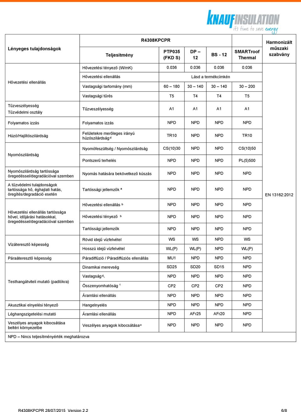 036 Vastagsági tartomány (mm) 60 180 30 140 30 140 30 200 Vastagsági tűrés T5 T4 T4 T5 A1 A1 A1 A1 TR10 NPD NPD TR10 tartóssága Nyomófeszültség / CS(10)30 NPD NPD CS(10)50 Pontszerű terhelés