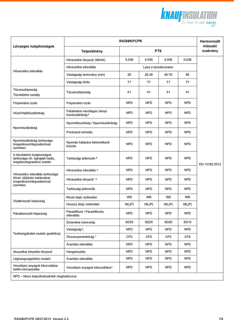 Hosszú idejű vízfelvétel WL(P) WL(P) WL(P) WL(P) Páraáteresztő képesség Páradiffúzió / Páradiffúziós ellenállás Dinamikai merevség SD35 SD25 SD20 SD15