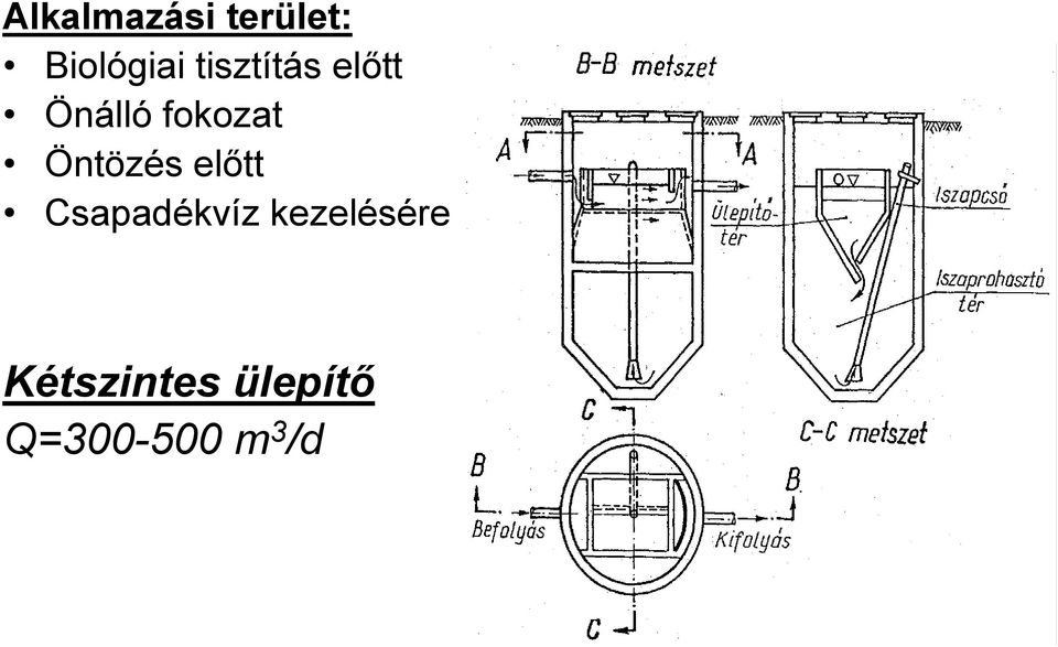 Öntözés előtt Csapadékvíz