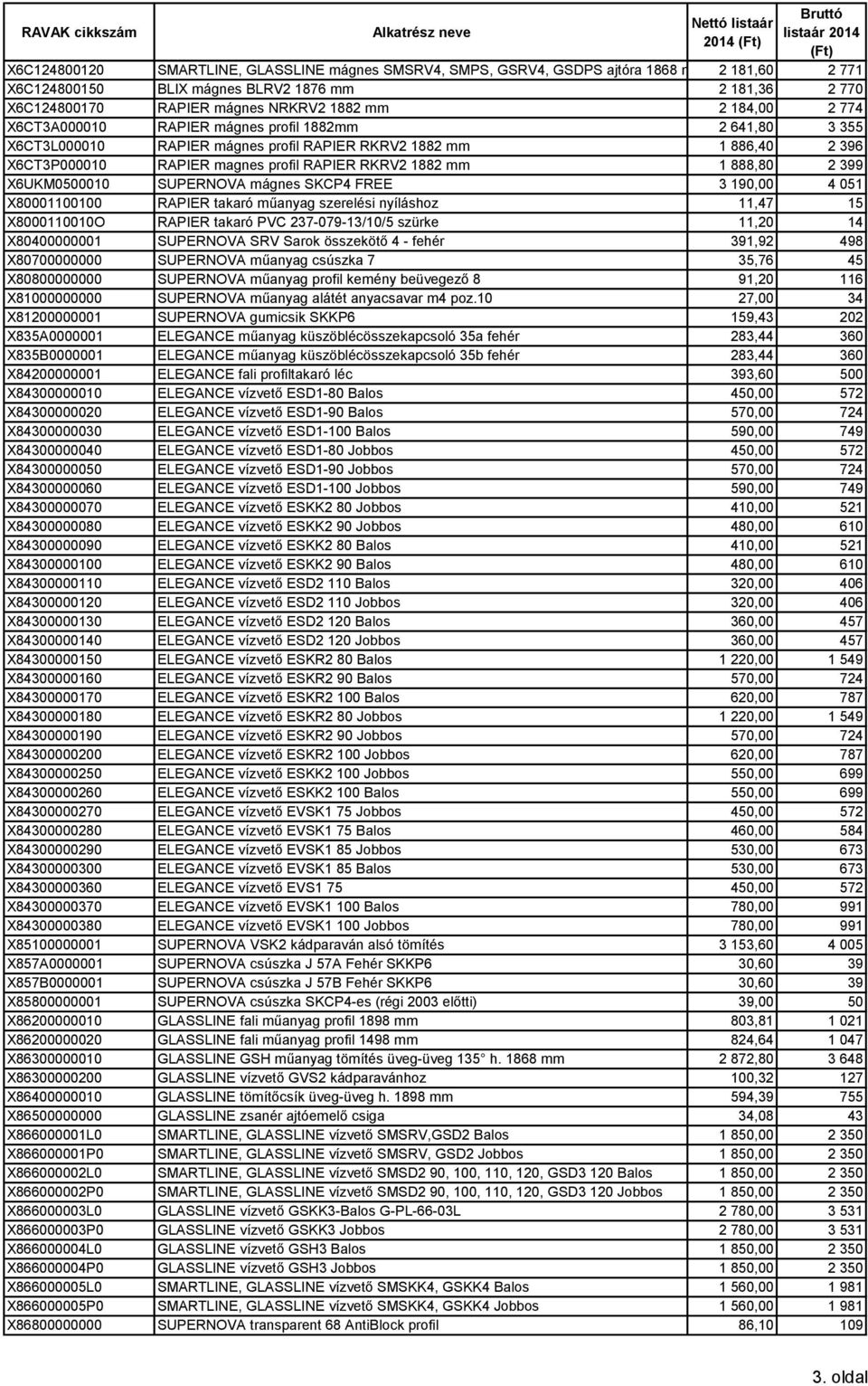 888,80 2 399 X6UKM0500010 SUPERNOVA mágnes SKCP4 FREE 3 190,00 4 051 X80001100100 RAPIER takaró műanyag szerelési nyíláshoz 11,47 15 X8000110010O RAPIER takaró PVC 237-079-13/10/5 szürke 11,20 14