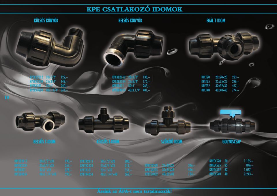 1/4 401, KPET20 20x20x20 223, KPET25 25x25x25 296, KPET32 32x32x32 457, KPET40 40x40x40 774, 18 BELSÔS T-IDOM KÜLSÔS T-IDOM SZÛKÍTÔ IDOM GOLYÓSCSAP KPETB2012 20x1/2 x20 193,