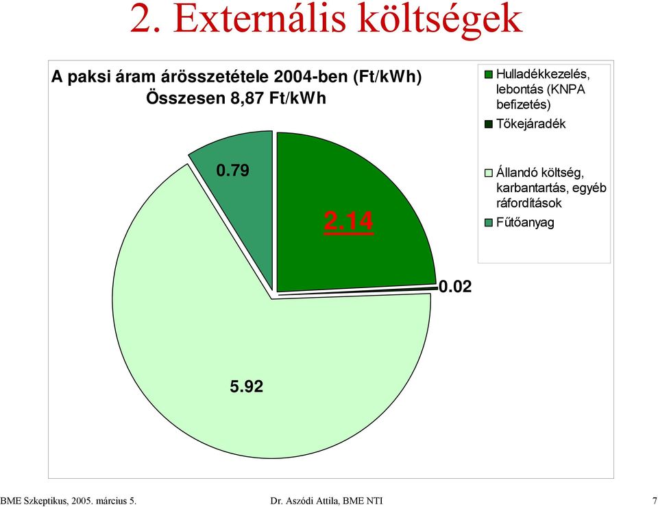 befizetés) Tőkejáradék 0.79 2.