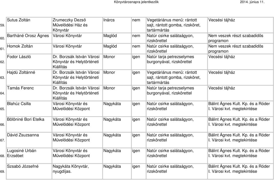 salátaágyon, Fodor László Dr. Borzsák István Városi Monor igen Natúr tarja petrezselymes és Helytörténeti burgonyával, Kiállítás Hajdú Zoltánné Tamás Ferenc Blahúz Csilla Dr.