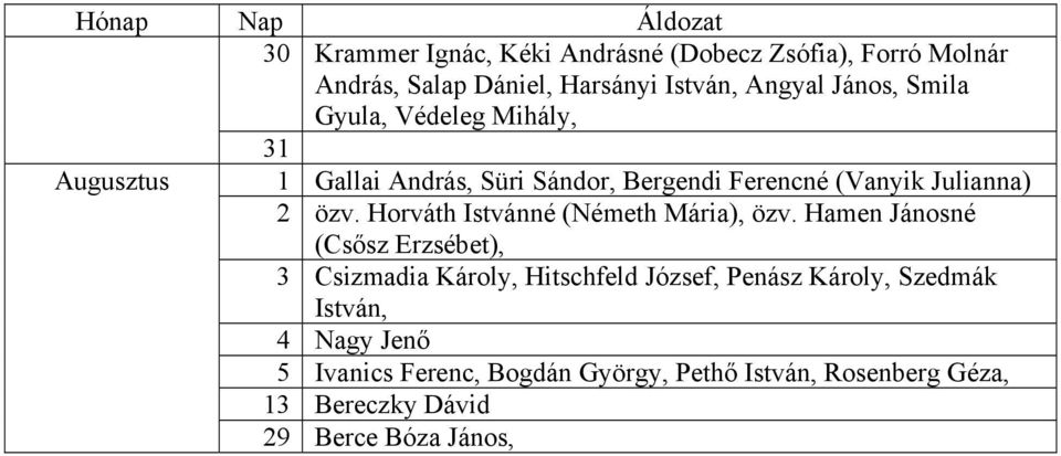 Horváth Istvánné (Németh Mária), özv.