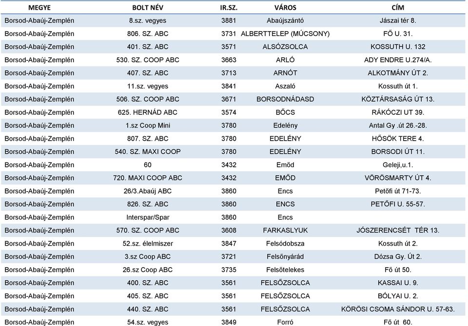 Borsod-Abaúj-Zemplén 506. SZ. COOP ABC 3671 BORSODNÁDASD KÖZTÁRSASÁG ÚT 13. Borsod-Abaúj-Zemplén 625. HERNÁD ABC 3574 BŐCS RÁKÓCZI UT 39. Borsod-Abaúj-Zemplén 1.sz Coop Mini 3780 Edelény Antal Gy.