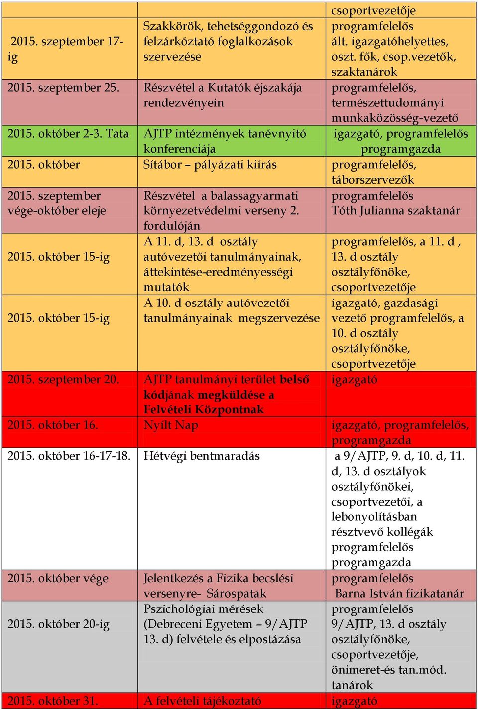 október Sítábor pályázati kiírás, táborszervezők 2015. szeptember vége-október eleje Részvétel a balassagyarmati környezetvédelmi verseny 2. fordulóján Tóth Julianna szaktanár 2015.