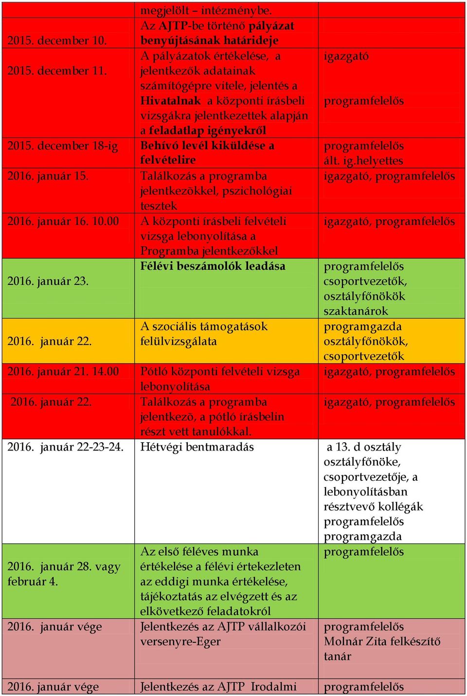 december 18-ig Behívó levél kiküldése a felvételire 2016. január 15. Találkozás a programba jelentkezõkkel, pszichológiai tesztek 2016. január 16. 10.