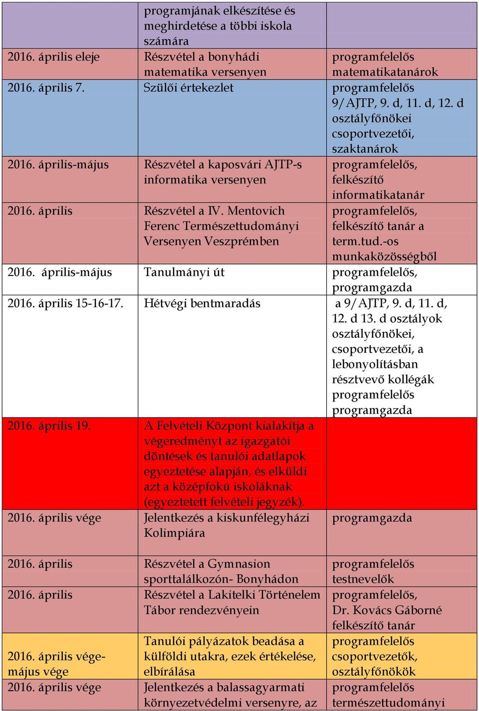 Mentovich Ferenc Természettudományi Versenyen Veszprémben, felkészítő informatikatanár, felkészítő tanár a term.tud.-os munkaközösségből 2016. április-május Tanulmányi út, 2016. április 15-16-17.