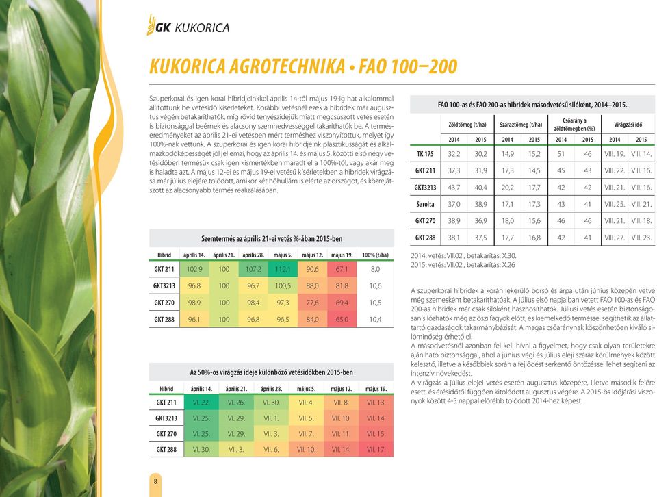 A terméseredményeket az április 21-ei vetésben mért terméshez viszonyítottuk, melyet így 100%-nak vettünk.