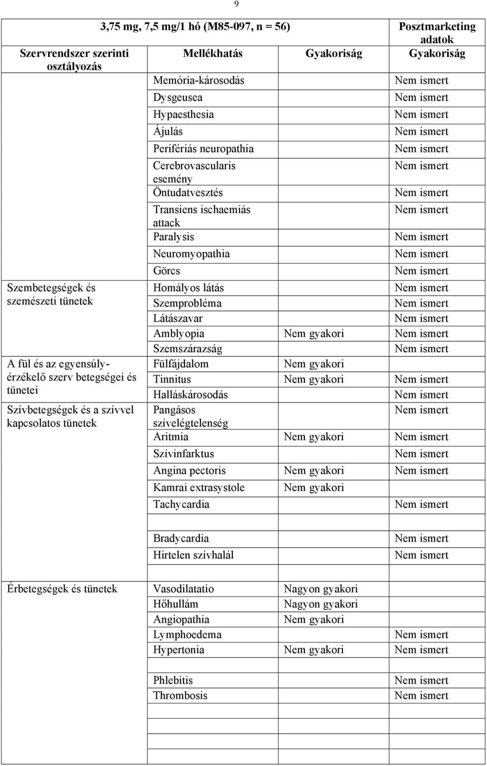ischaemiás attack Paralysis Neuromyopathia Görcs Homályos látás Szemprobléma Látászavar Amblyopia Szemszárazság Fülfájdalom Tinnitus Halláskárosodás Pangásos szívelégtelenség Aritmia
