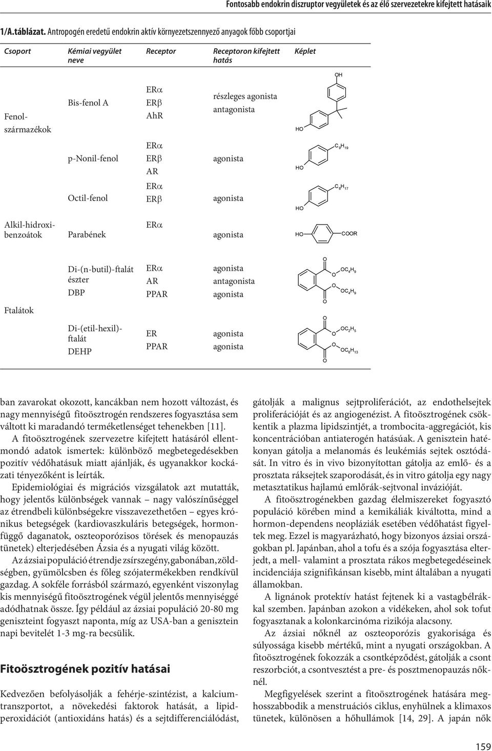 p-nonil-fenol AR H C 9 H 19 ctil-fenol H C 8 H 17 Alkil-hidroxibenzoátok Parabének H CR Ftalátok Di-(n-butil)-ftalát észter DBP Di-(etil-hexil)- ftalát DEHP AR PPAR ER PPAR ant C 4 H 9 C 4 H 9 C 2 H