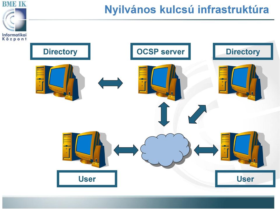 Directory OCSP