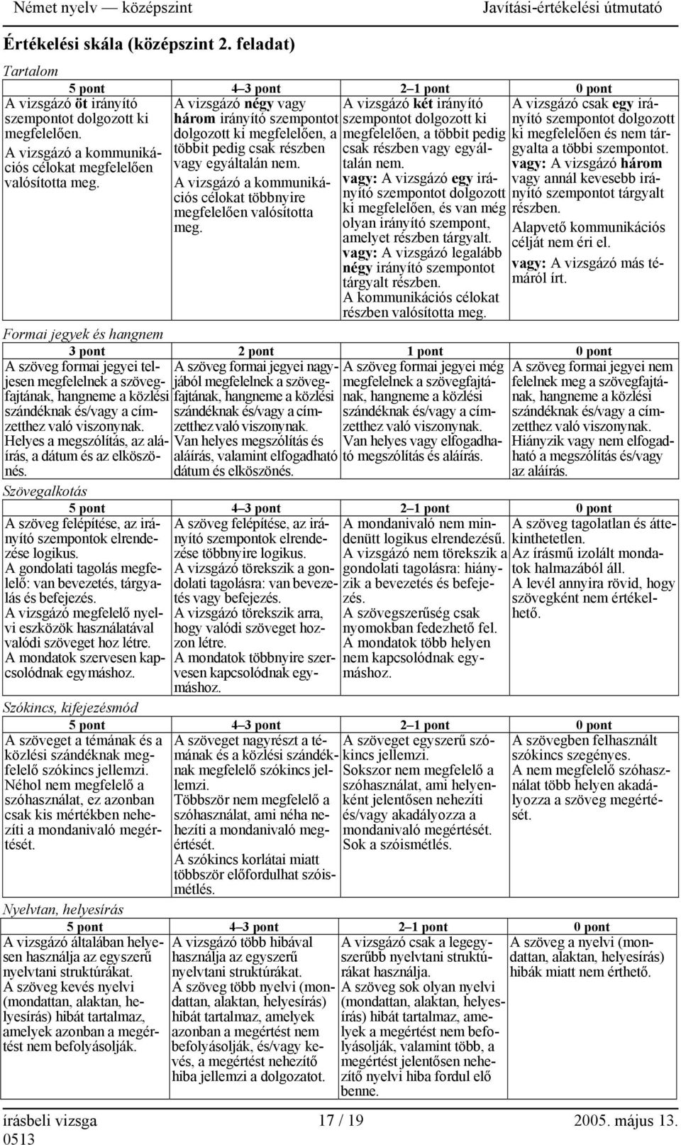 A vizsgázó a kommunikációs célokat többnyire megfelelően valósította meg. A vizsgázó öt irányító szempontot dolgozott ki megfelelően. A vizsgázó a kommunikációs célokat megfelelően valósította meg.